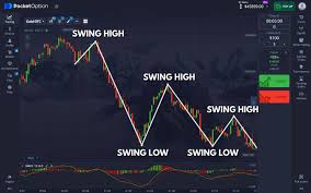 Pocket Option Live Trading A Comprehensive Guide Pocket Option Live Trading A Comprehensive Guide